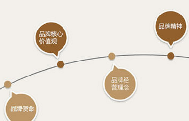 色色视频入口的時候應該防止那些方麵？