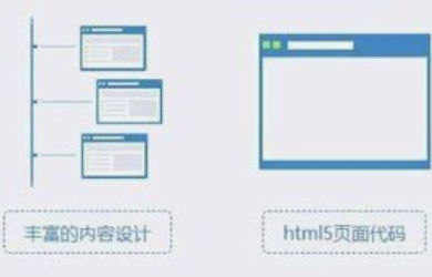 如何做出富有吸引力的官網設計？